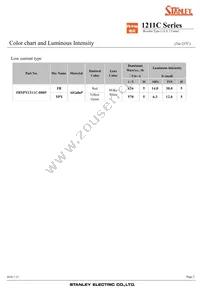 FRYPY1211C-0005-TR Datasheet Page 2