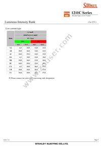 FRYPY1211C-0005-TR Datasheet Page 5