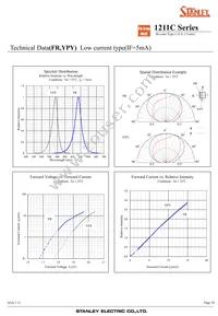 FRYPY1211C-0005-TR Datasheet Page 7