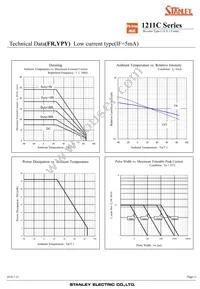 FRYPY1211C-0005-TR Datasheet Page 8