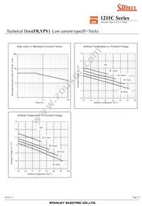 FRYPY1211C-0005-TR Datasheet Page 9