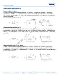 FS0H104ZF Datasheet Page 9