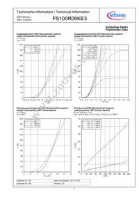 FS100R06KE3BOSA1 Datasheet Page 4