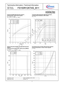 FS100R12KT4GB11BOSA1 Datasheet Page 5