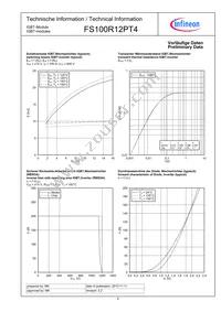 FS100R12PT4BOSA1 Datasheet Page 6