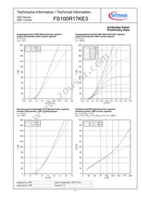 FS100R17KE3BOSA1 Datasheet Page 4