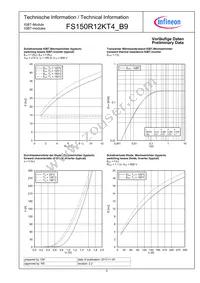 FS150R12KT4B9BOSA1 Datasheet Page 5