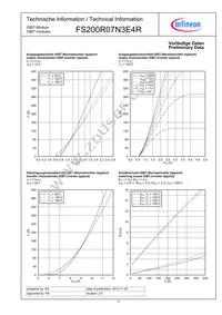 FS200R07N3E4RBOSA1 Datasheet Page 5
