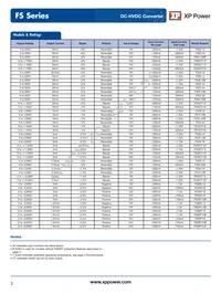 FS30-12 Datasheet Page 3
