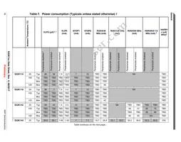 FS32K146HRT0CLLT Datasheet Page 16