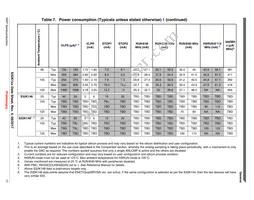 FS32K146HRT0CLLT Datasheet Page 17