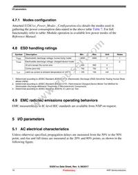 FS32K146HRT0CLLT Datasheet Page 18