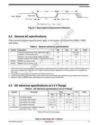 FS32K146HRT0CLLT Datasheet Page 19