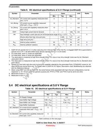 FS32K146HRT0CLLT Datasheet Page 20