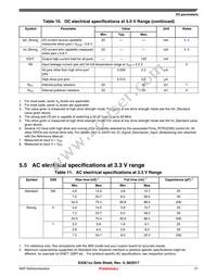 FS32K146HRT0CLLT Datasheet Page 21