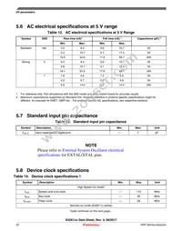 FS32K146HRT0CLLT Datasheet Page 22