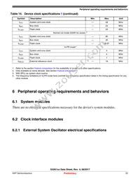 FS32K146HRT0CLLT Datasheet Page 23