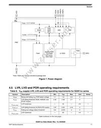 FS32K148URT0VLUT Datasheet Page 17