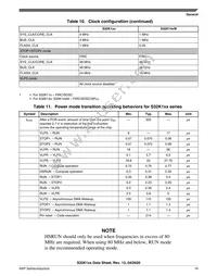 FS32K148URT0VLUT Datasheet Page 19