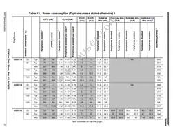 FS32K148URT0VLUT Datasheet Page 21