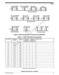 FS32R274KBK2VMM Datasheet Page 19