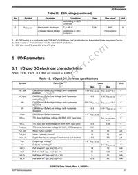 FS32R274KBK2VMM Datasheet Page 21