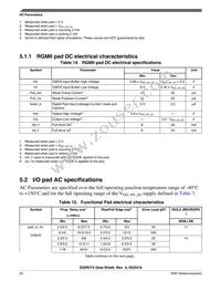 FS32R274KBK2VMM Datasheet Page 22