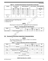 FS32R274KBK2VMM Datasheet Page 23