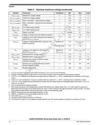 FS32R274KSK2MMMR Datasheet Page 12