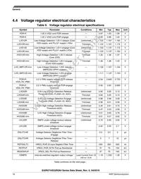 FS32R274KSK2MMMR Datasheet Page 16