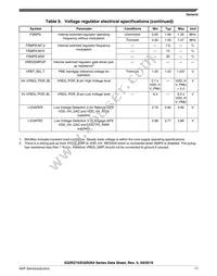 FS32R274KSK2MMMR Datasheet Page 17