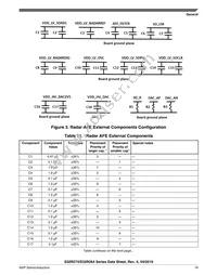 FS32R274KSK2MMMR Datasheet Page 19