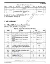 FS32R274KSK2MMMR Datasheet Page 21