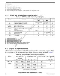 FS32R274KSK2MMMR Datasheet Page 22