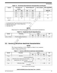 FS32R274KSK2MMMR Datasheet Page 23