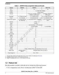 FS32R372SDK0MMM Datasheet Page 4