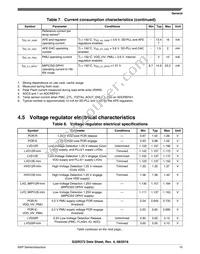 FS32R372SDK0MMM Datasheet Page 15