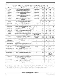 FS32R372SDK0MMM Datasheet Page 16