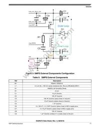 FS32R372SDK0MMM Datasheet Page 17