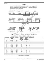 FS32R372SDK0MMM Datasheet Page 18