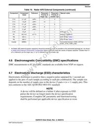 FS32R372SDK0MMM Datasheet Page 19