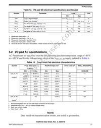 FS32R372SDK0MMM Datasheet Page 21