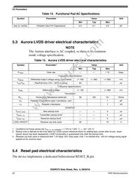 FS32R372SDK0MMM Datasheet Page 22