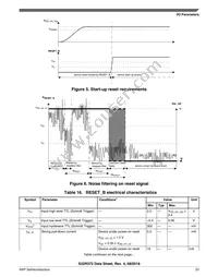 FS32R372SDK0MMM Datasheet Page 23