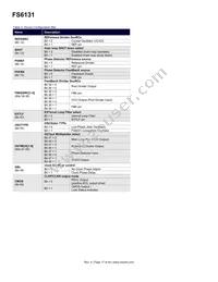 FS6131-01I-XTD Datasheet Page 17