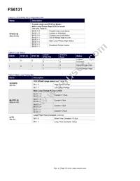FS6131-01I-XTD Datasheet Page 18