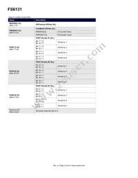 FS6131-01I-XTD Datasheet Page 19