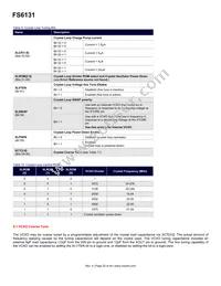 FS6131-01I-XTD Datasheet Page 20