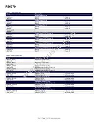 FS6370-01G-XTP Datasheet Page 13