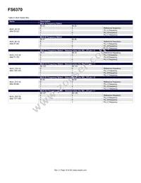 FS6370-01G-XTP Datasheet Page 16